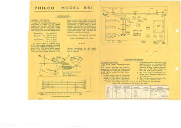 Philco_Dominion-851-1951.Philco NZ.RadioGram preview